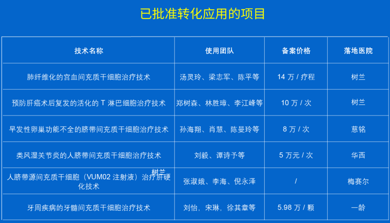 基于深度学习的医学影像分析方法对比